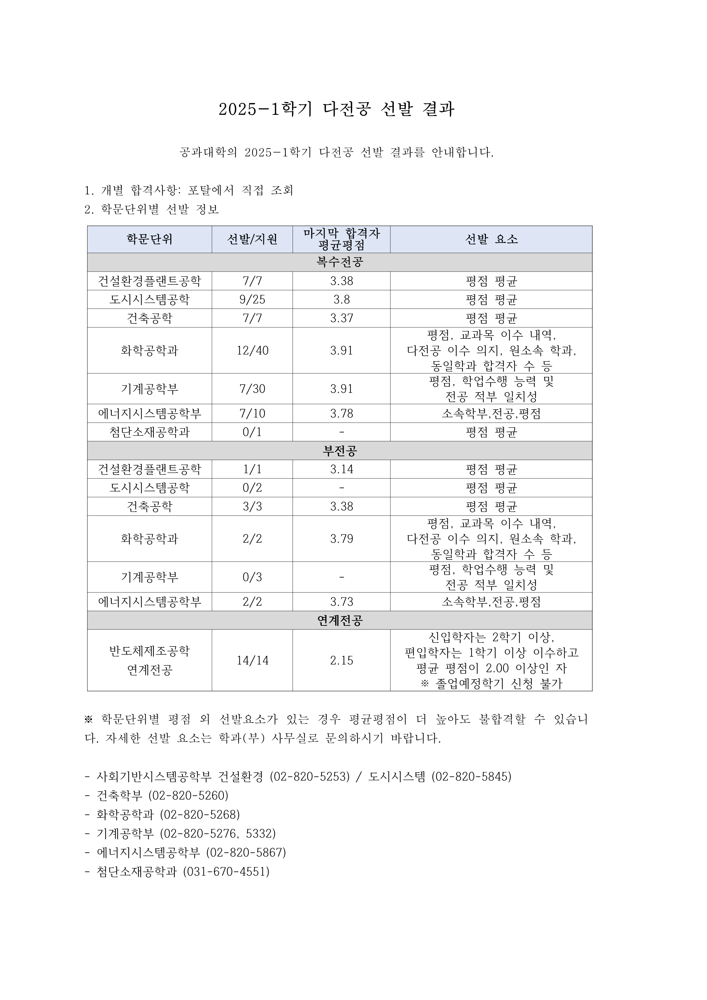 2025-1학기 다전공 선발 결과_1.png