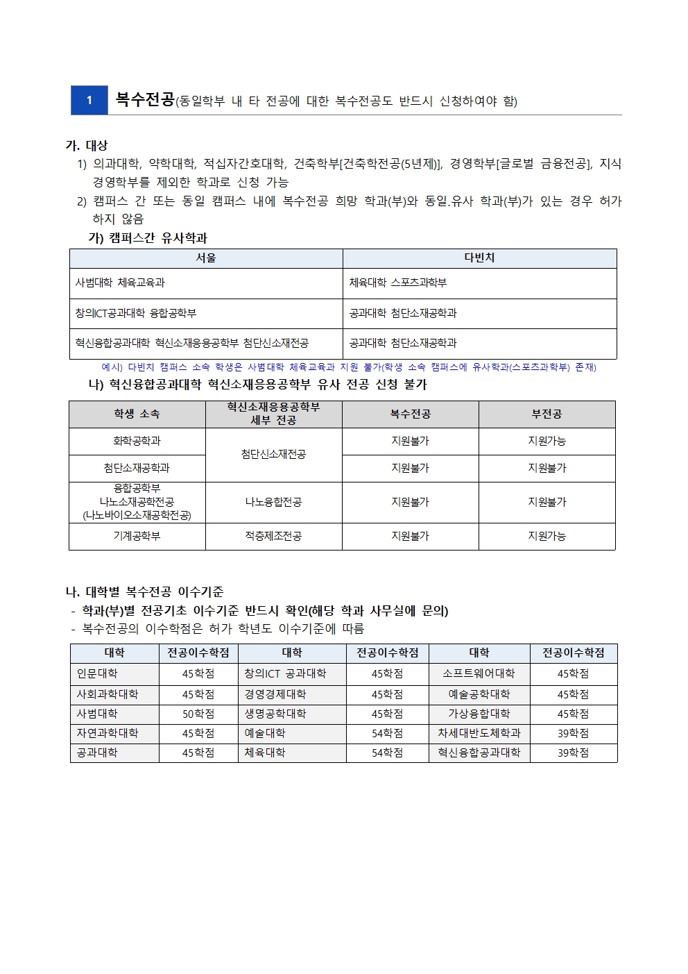 붙임1. 2026-1  복수, 연계, 융합, 자기설계, 부전공 신청 안내문(안) (1)002.jpg
