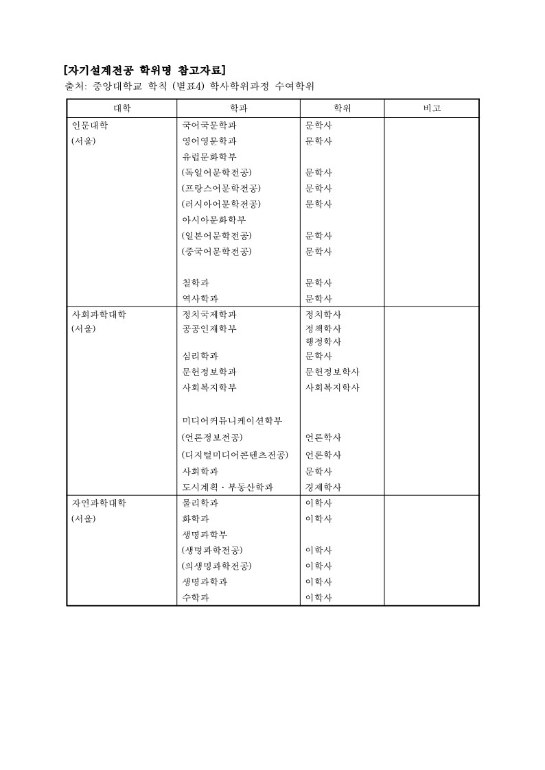 붙임6. 자기설계전공 학위명 참고자료_1.jpg