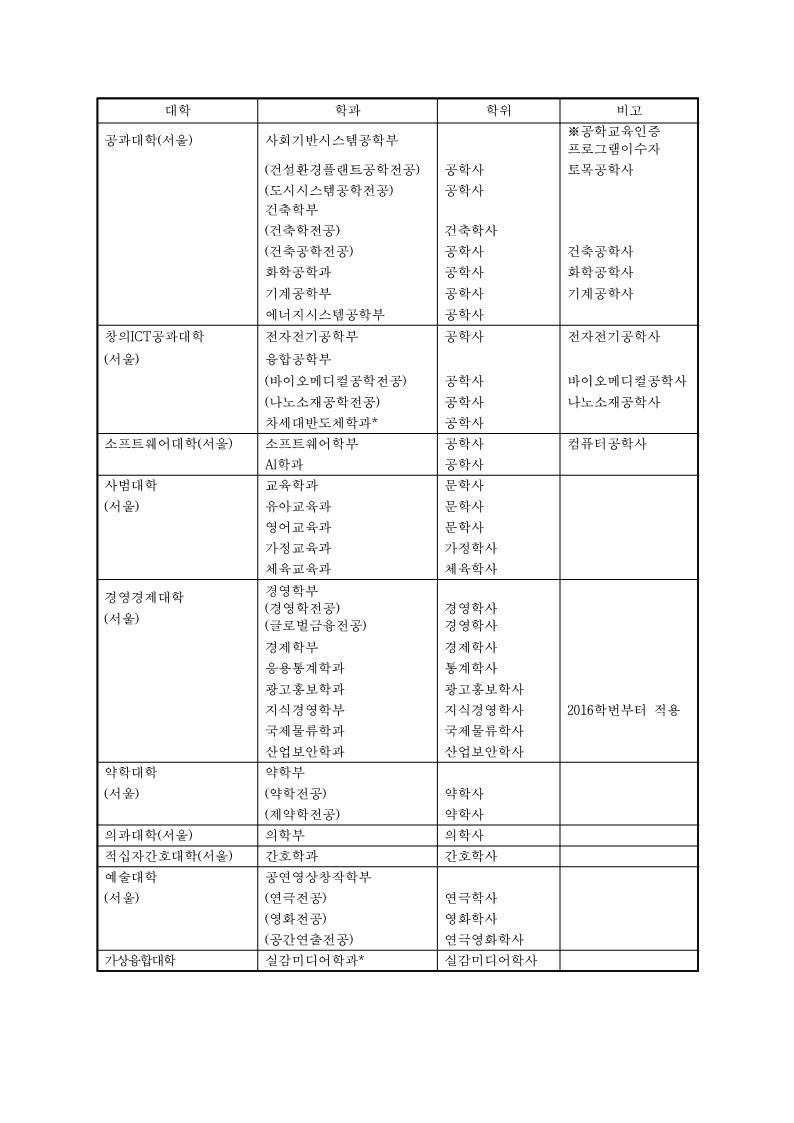 붙임6. 자기설계전공 학위명 참고자료_2.jpg