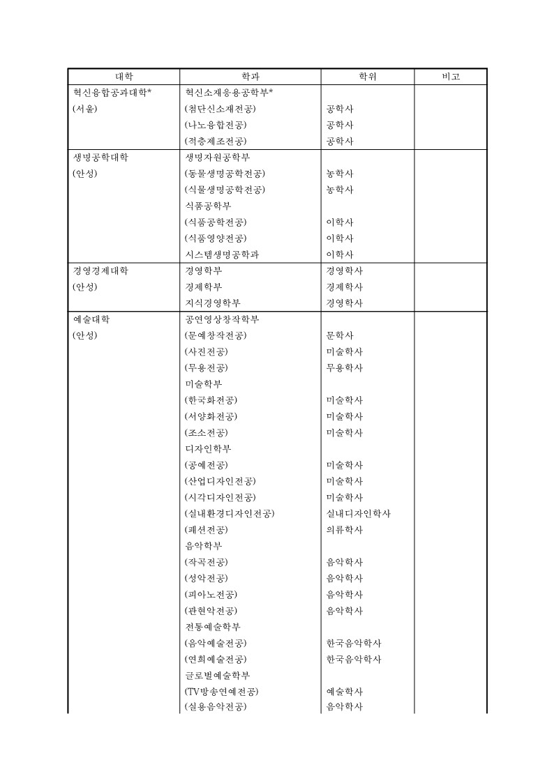 붙임6. 자기설계전공 학위명 참고자료_3.jpg