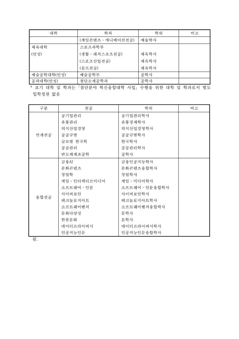 붙임6. 자기설계전공 학위명 참고자료_4.jpg