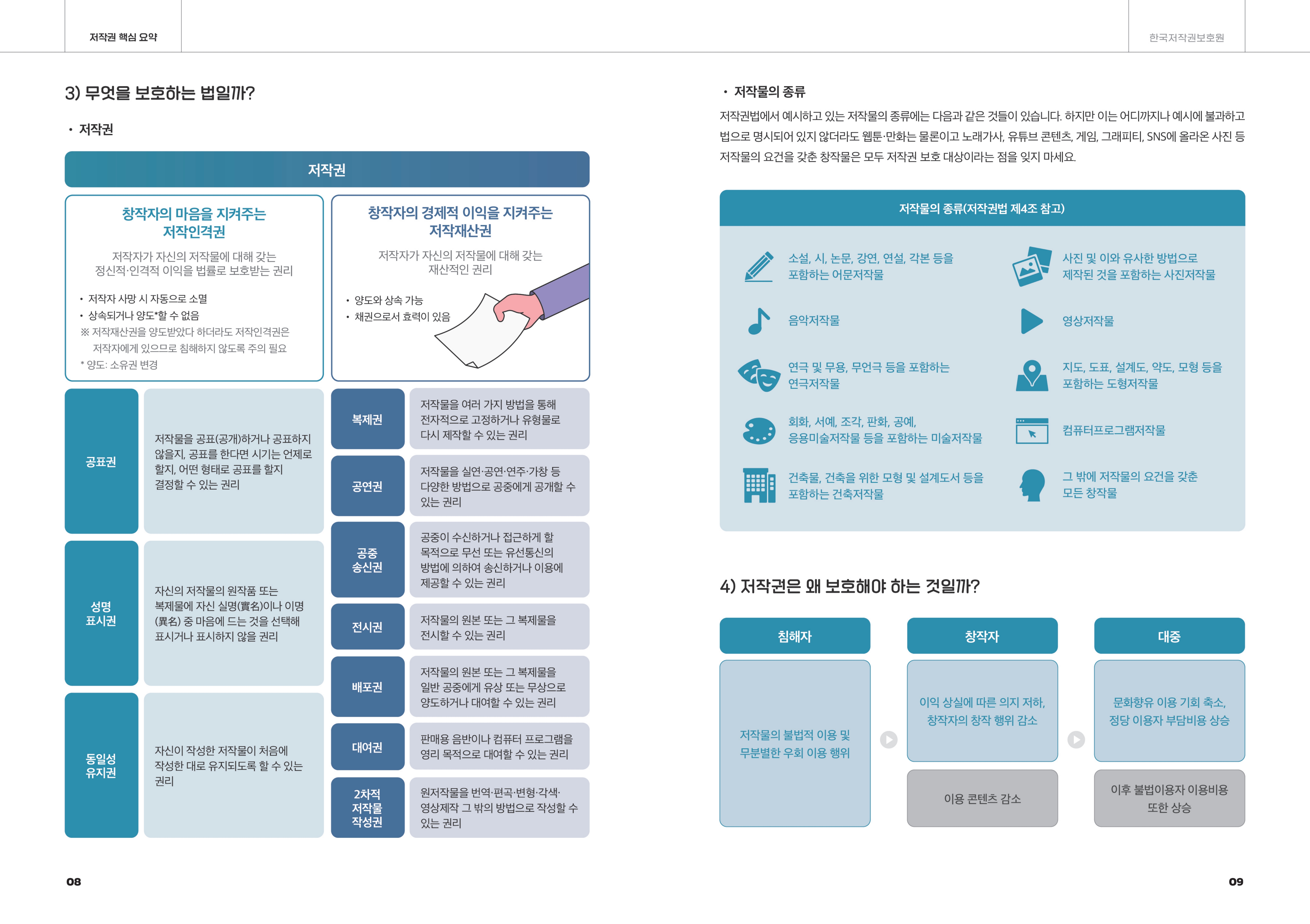 대학생이 반드시 지켜야 할 저작권 상식 (1)_5.jpg