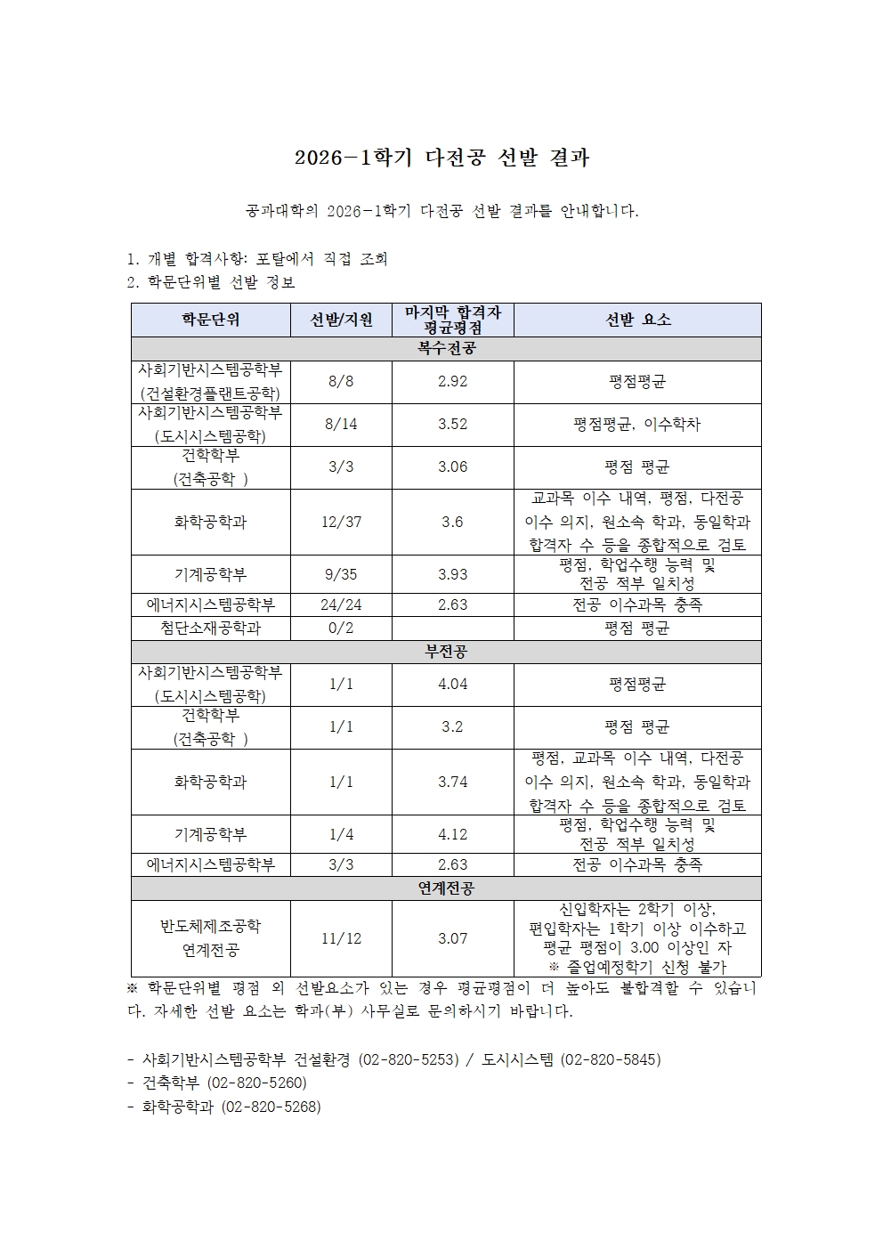 2026-1학기 다전공 선발 결과 (1)001.jpg