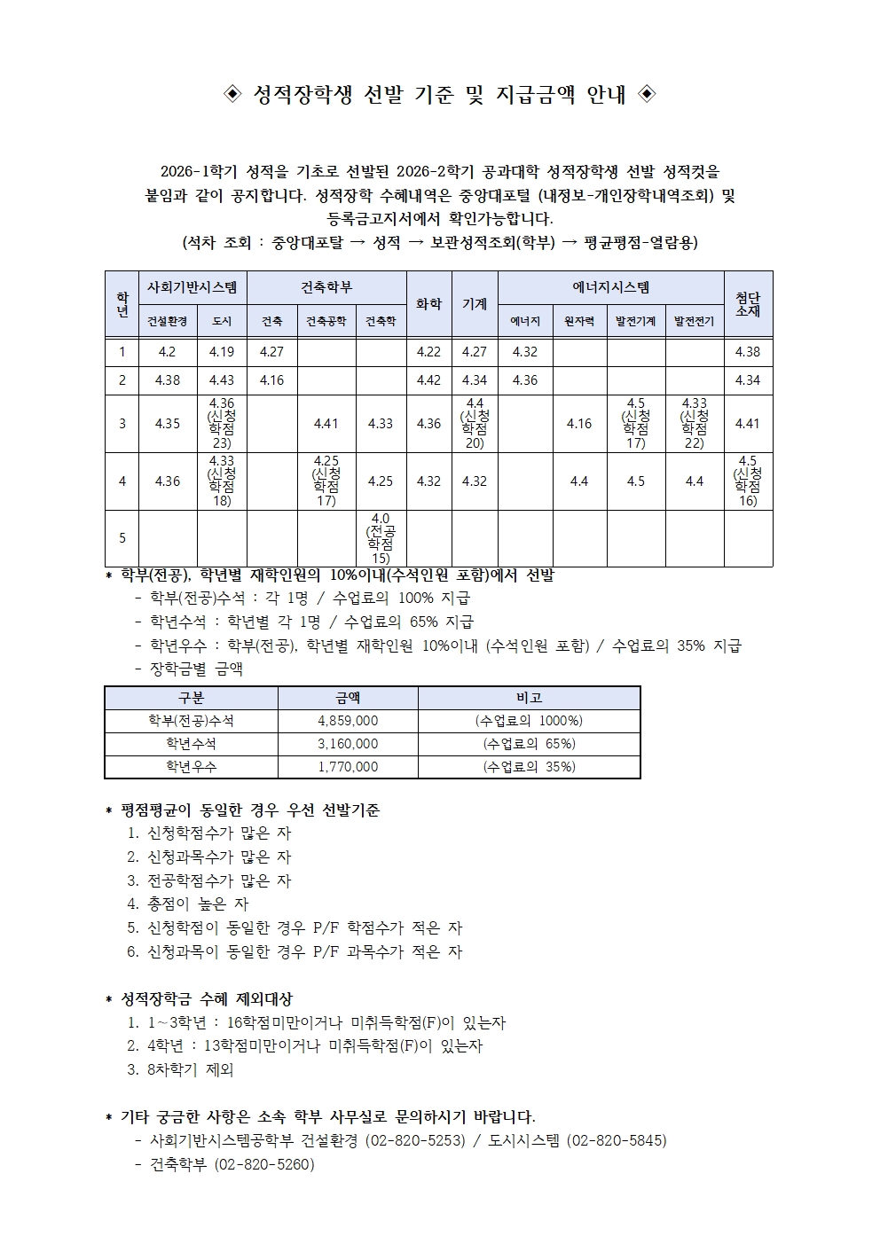 2026-2학기 성적장학생 선발 기준 및 지급액 안내(공지용)001.jpg