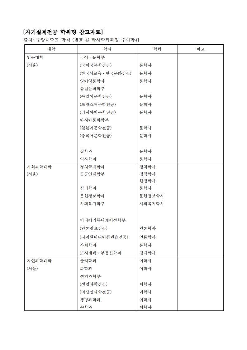 붙임6. 자기설계전공 학위명 참고자료 (1)_1.jpg