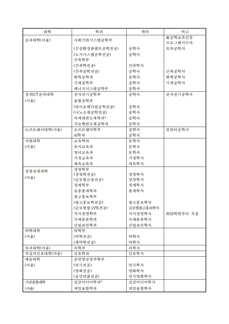 붙임6. 자기설계전공 학위명 참고자료 (1)_2.jpg
