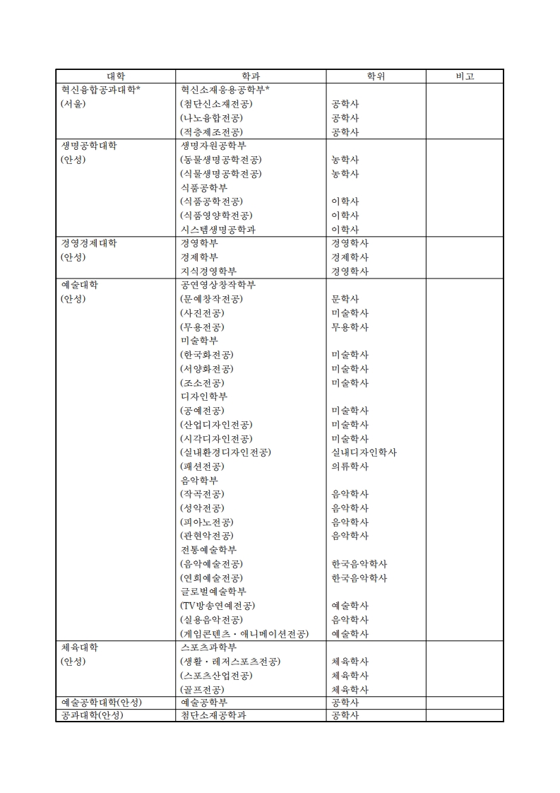 붙임6. 자기설계전공 학위명 참고자료 (1)_3.jpg