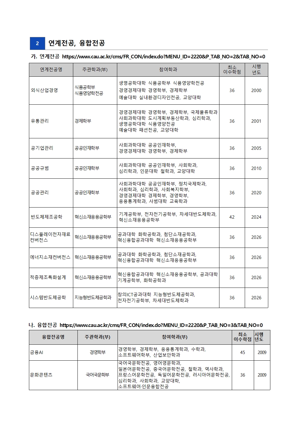 붙임1. 2027-1  복수, 연계, 융합, 자기설계, 부전공 신청 안내문003.jpg
