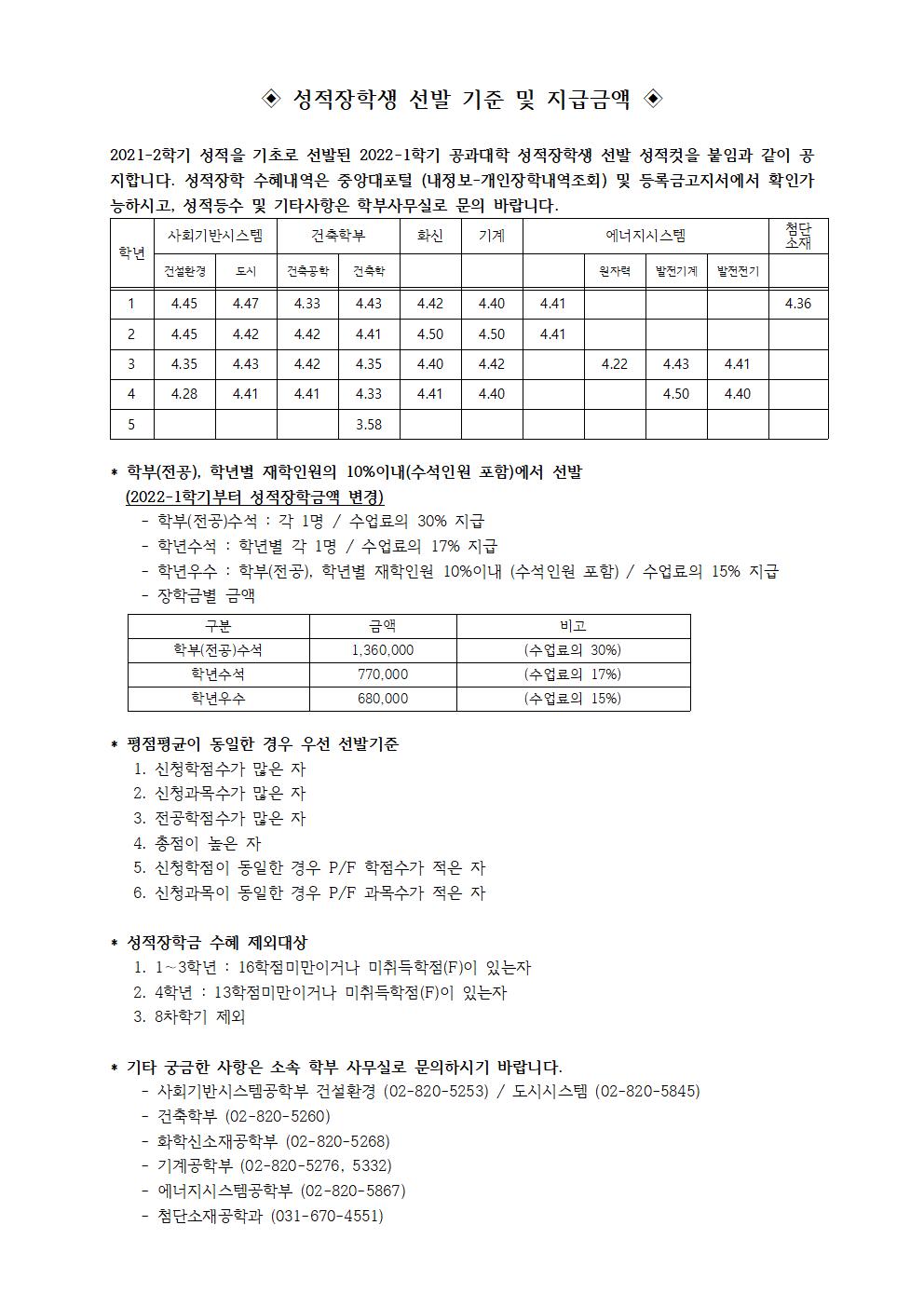 ◈ 성적장학생 선발 기준 및 지급액 안내_2022-1 (1)001.jpg