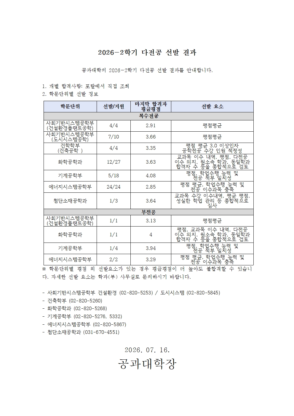 2026-2학기 다전공 선발 결과(공과대학)001.jpg