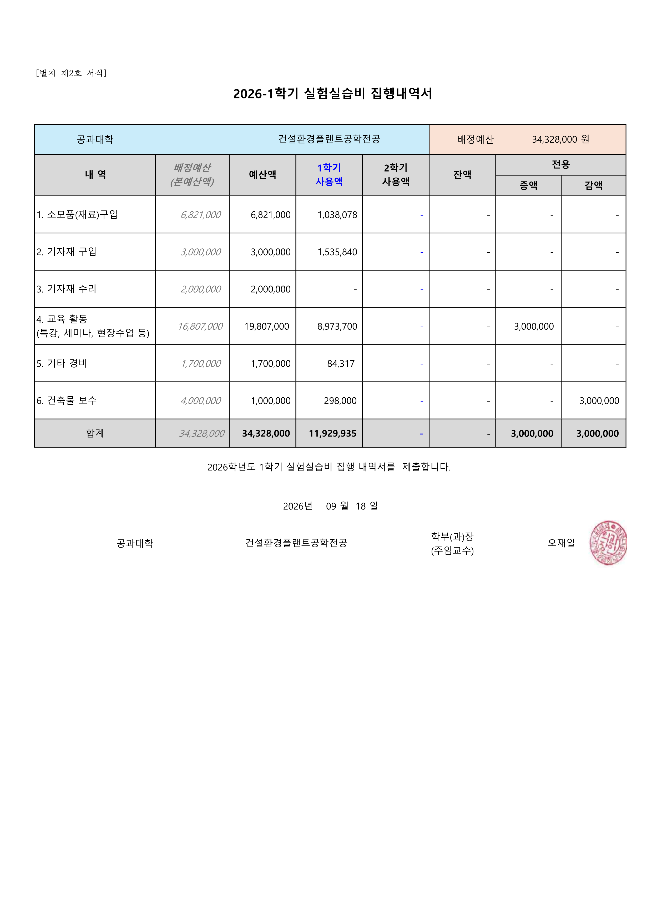 2026학년도 1학기 실험실습비 집행내역서_건설환경.png