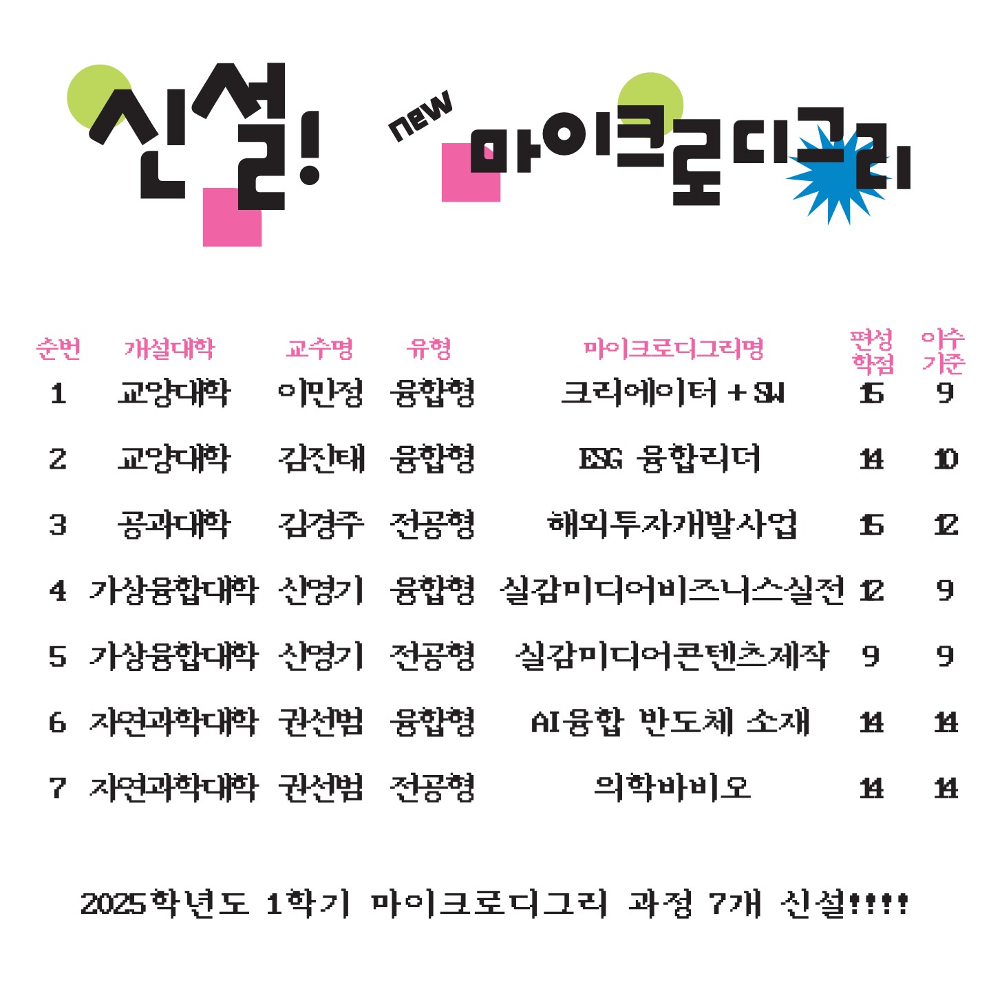 마이크로디그리 카드뉴스_6.jpg