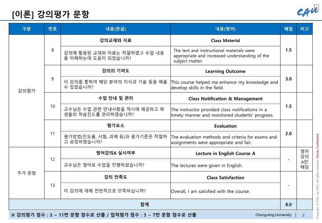 (붙임2) 2025학년도 1학기 강의평가 문항 안내_3.jpg