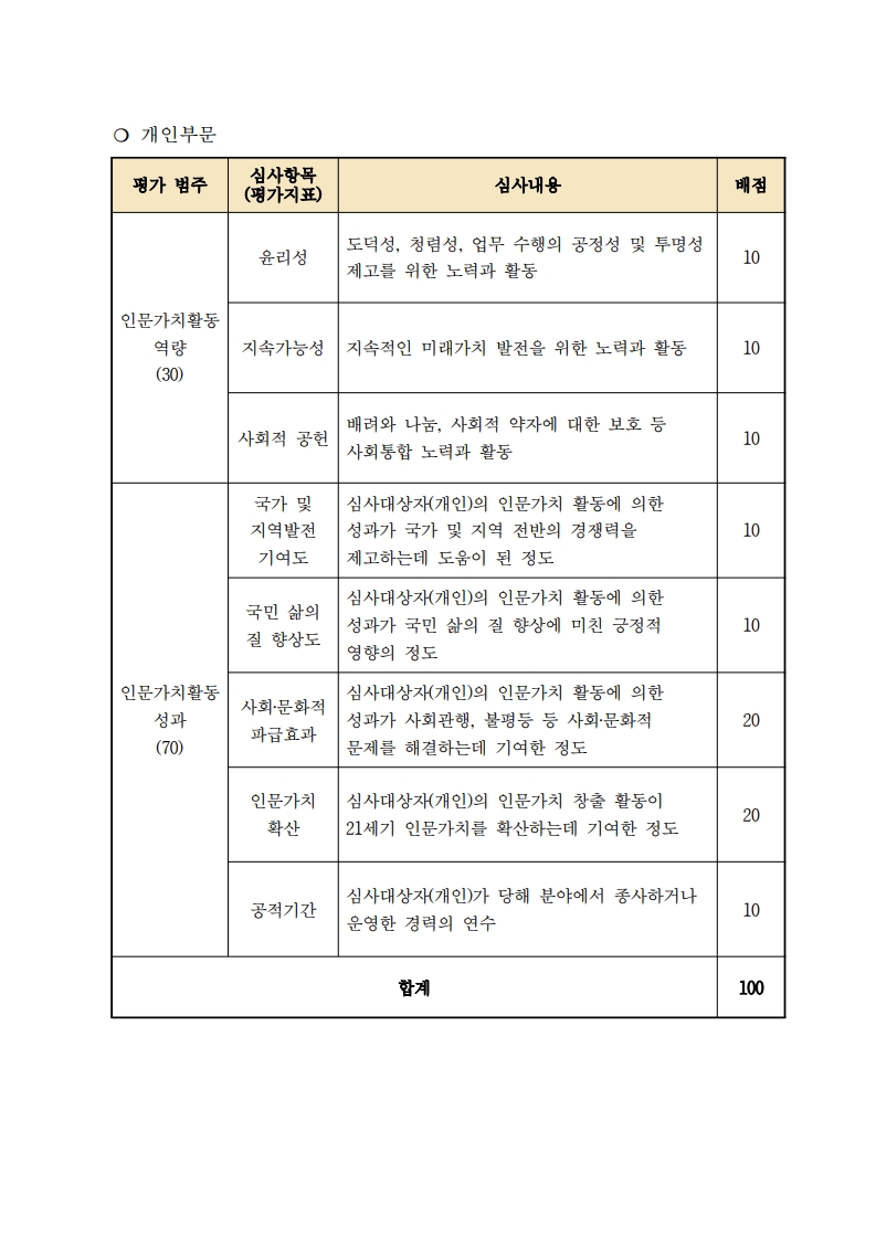 2. 공고문_2025 인문가치대상_4.jpg