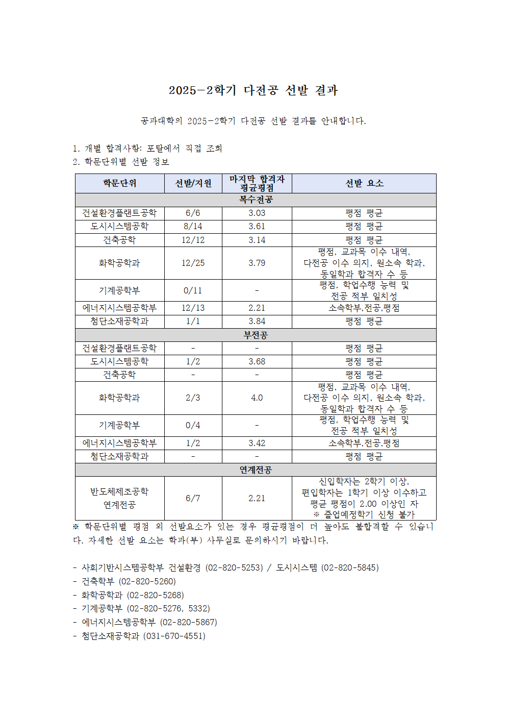 2025-2학기 다전공 선발 결과001.png