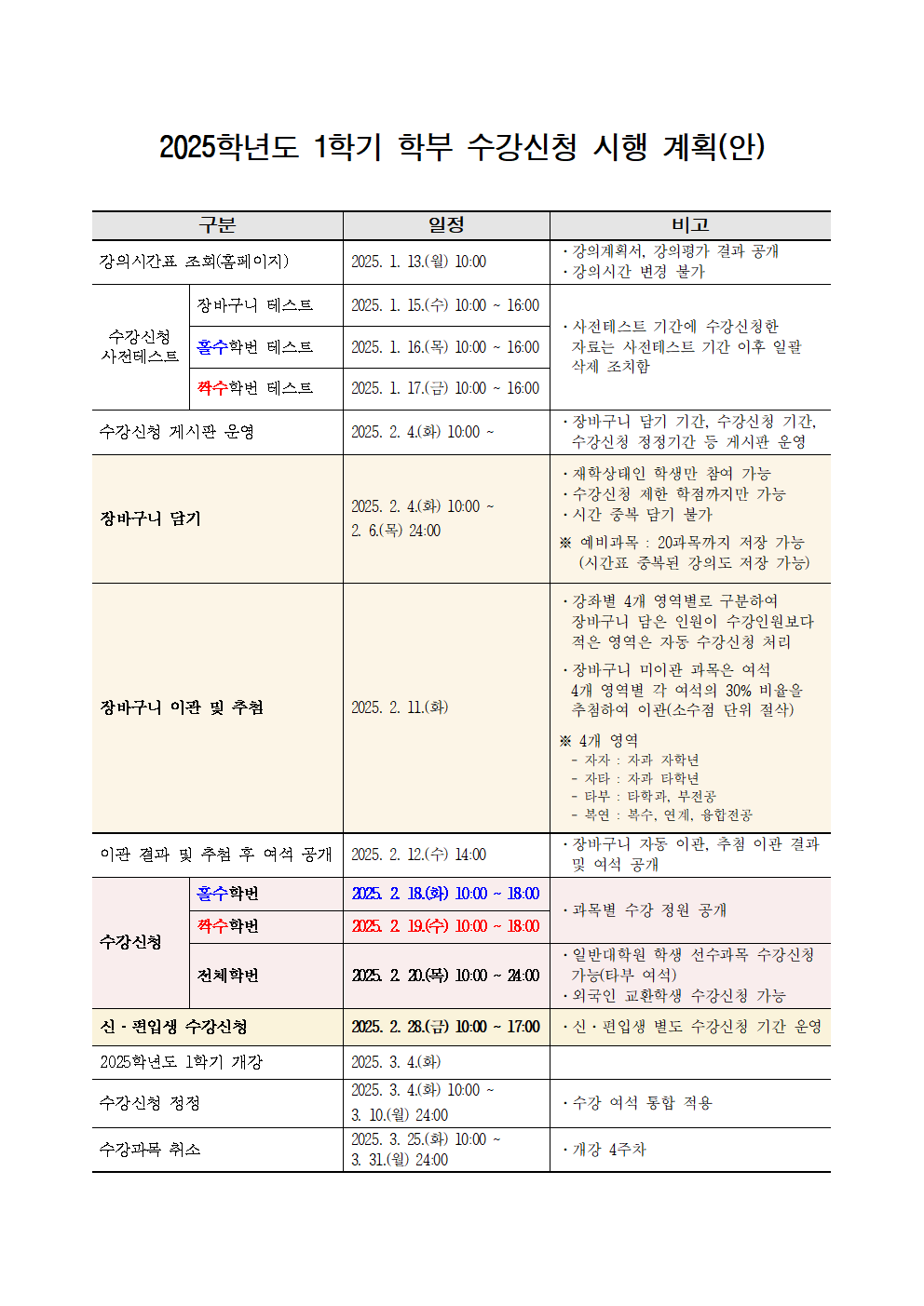 (붙임2) 2025학년도 1학기 수강신청(학부) 일정 안내 자료(공지용)001.png